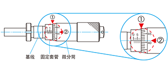 微分头的读取方法