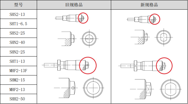 微分头外形变化的通知