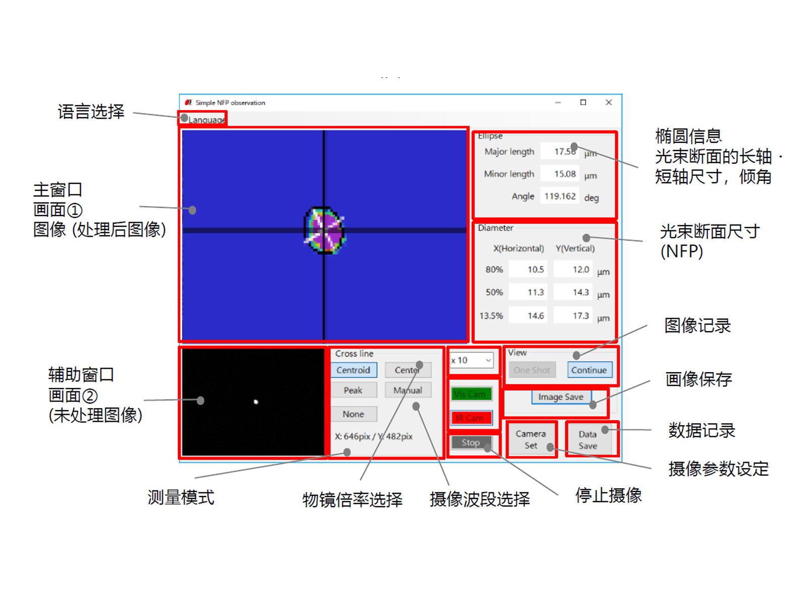 NFP-KIT近场光斑观测组件(观测软件画面)